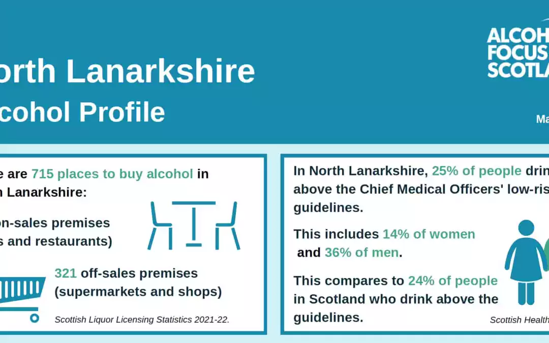 North Lanarkshire Alcohol Profile May 2023